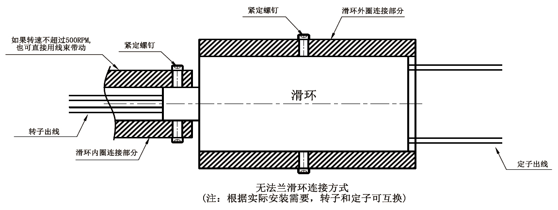 超微型導電滑環(huán)及無法蘭導電滑環(huán)安裝方式示意圖