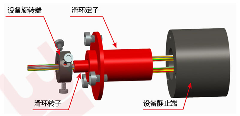 帽式導電滑環(huán)安裝示意圖