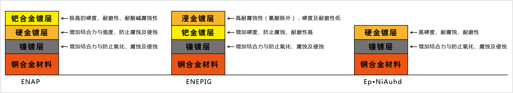 導(dǎo)電滑環(huán)鍍層技術(shù)對比