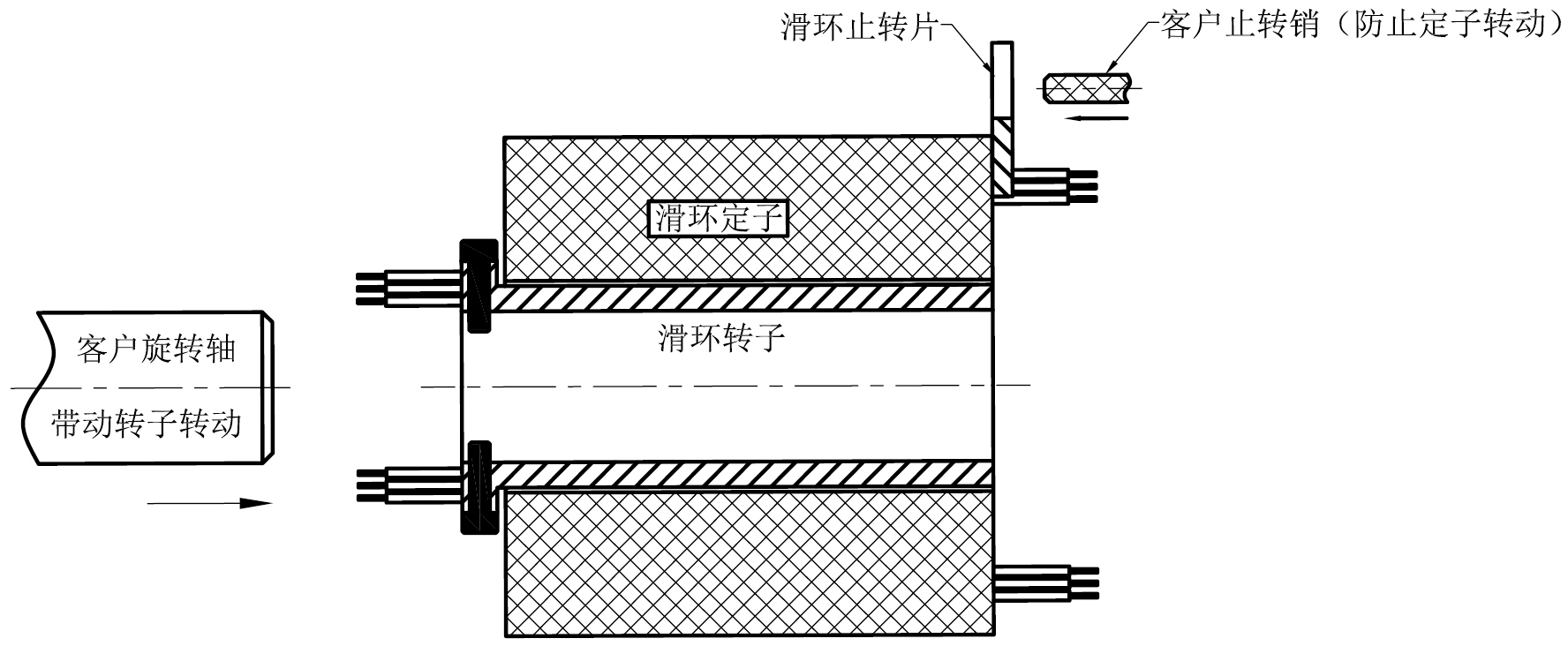 空心軸滑環(huán)安裝平面示意圖