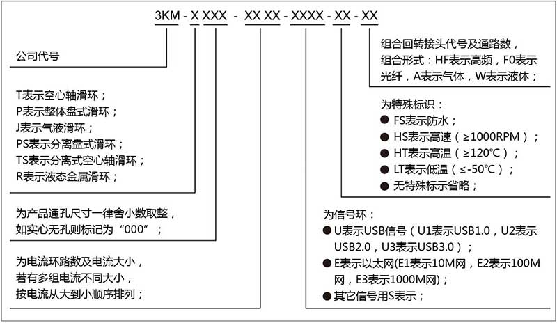 空心軸導電滑環(huán)產品型號命名規(guī)則.jpg