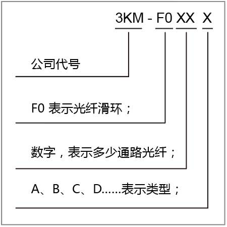 光纖滑環(huán)產品型號命名規(guī)則.jpg