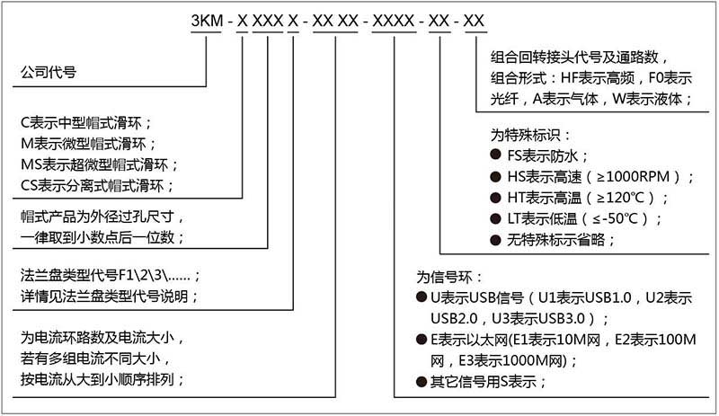 帽式導(dǎo)電滑環(huán)產(chǎn)品型號(hào)命名規(guī)則.jpg