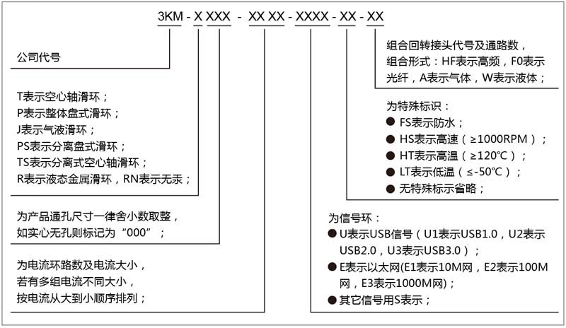 三千米連接氣滑環(huán)與氣電滑環(huán)產(chǎn)品型號編碼說明