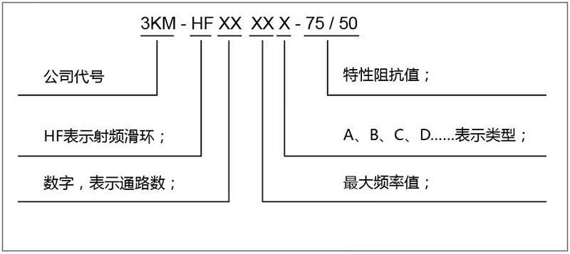 射頻滑環(huán)產(chǎn)品型號(hào)命名規(guī)則.jpg